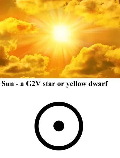 The Sun